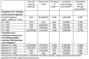 icu capacity projections from latest covid-19 modeling data_oct 23 2020.png