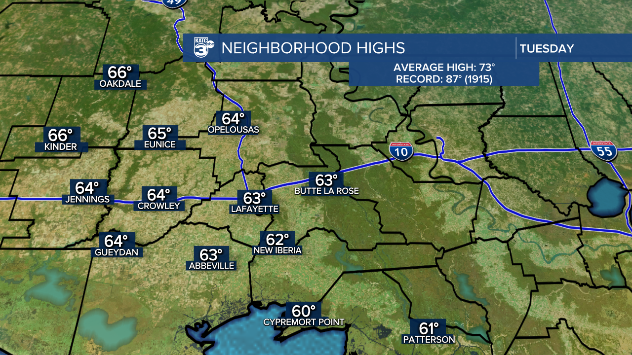 Neighborhood Highs.png