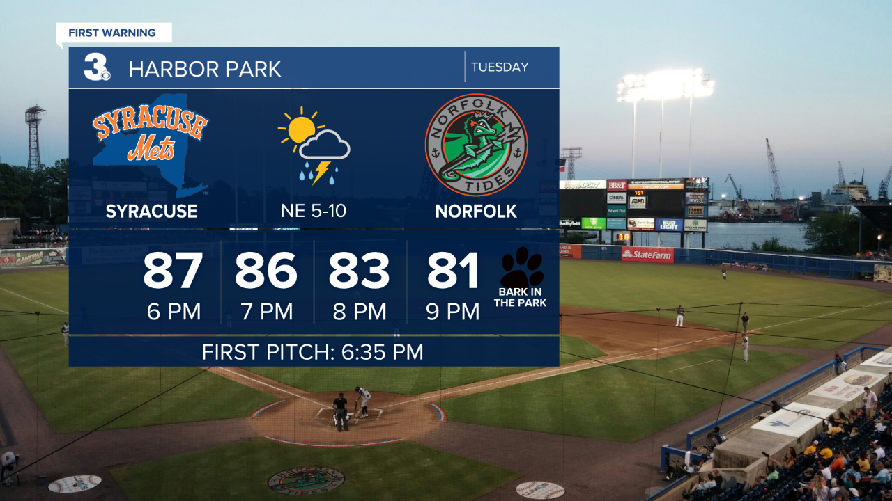 Baseball Forecast.png