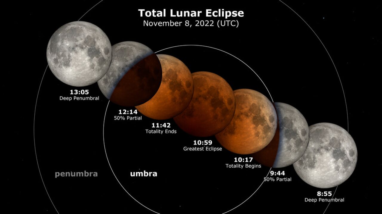 Beaver Blood Moon Lunar Eclipse To Happen On Nov 8 beaver-blood-moon-lunar-eclipse-to-happen-on-nov-8