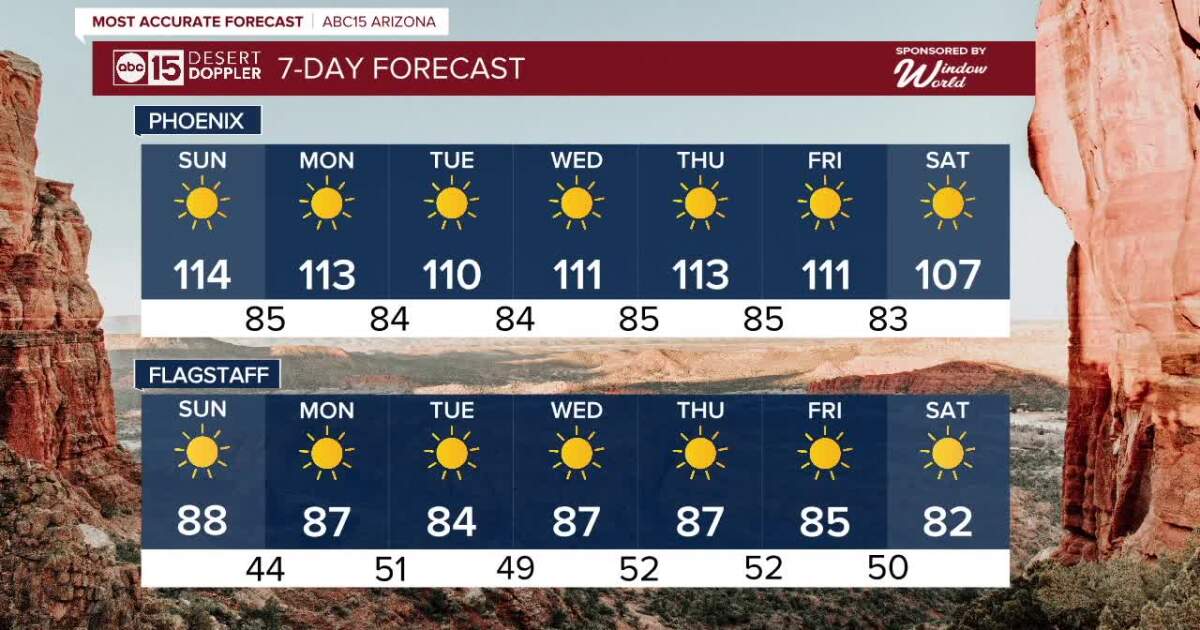 FORECAST: Extreme Heat Warning, Phoenix hits first 110 degree day