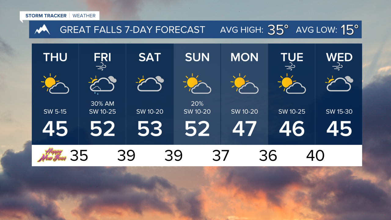 7 Day AM GREAT FALLS.png