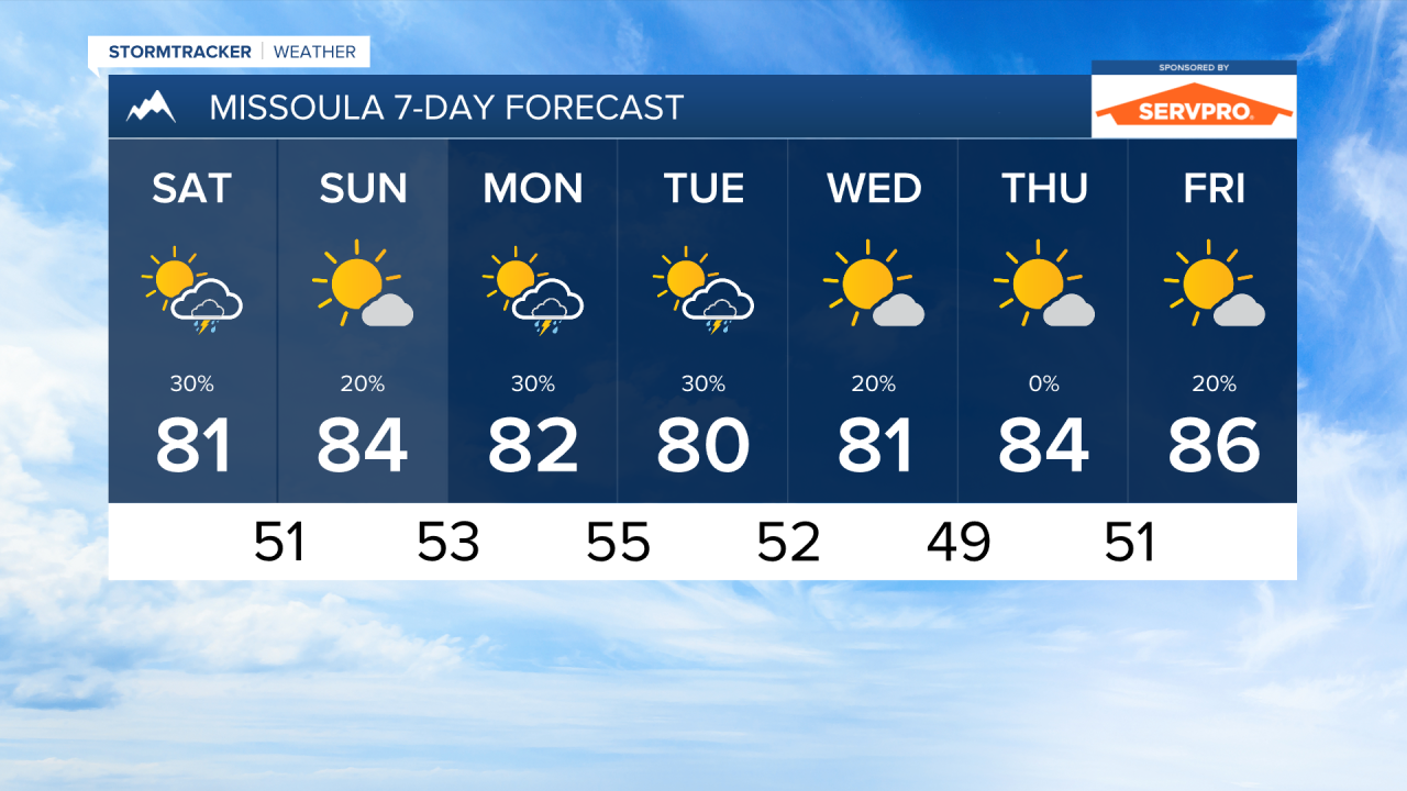 PM MISSOULA 7DAY.png