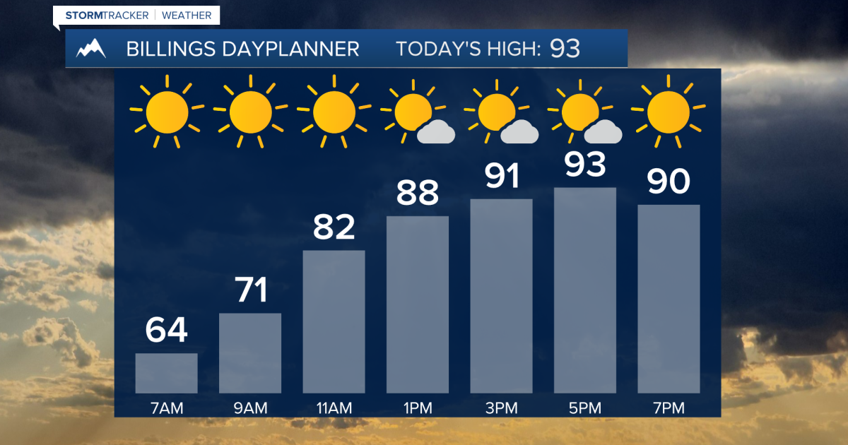 Q2 Billings Area Weather: The heat continues to build