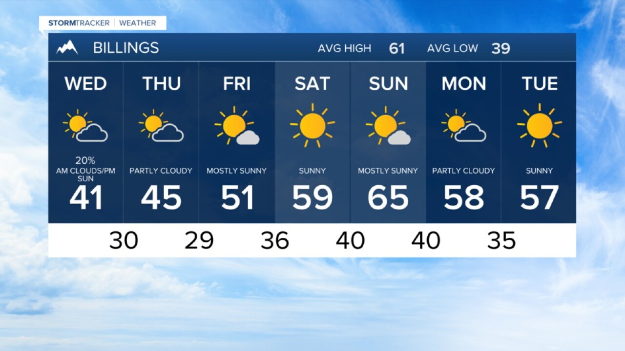 FORECAST TUESDAY EVENING OCT 12, 2021