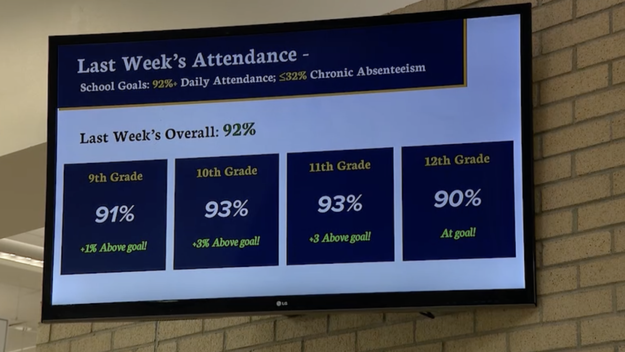 CEC Attendance tally