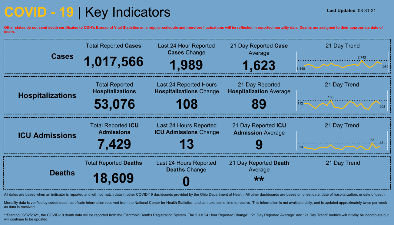 Dashboard _ Key Indicators.png