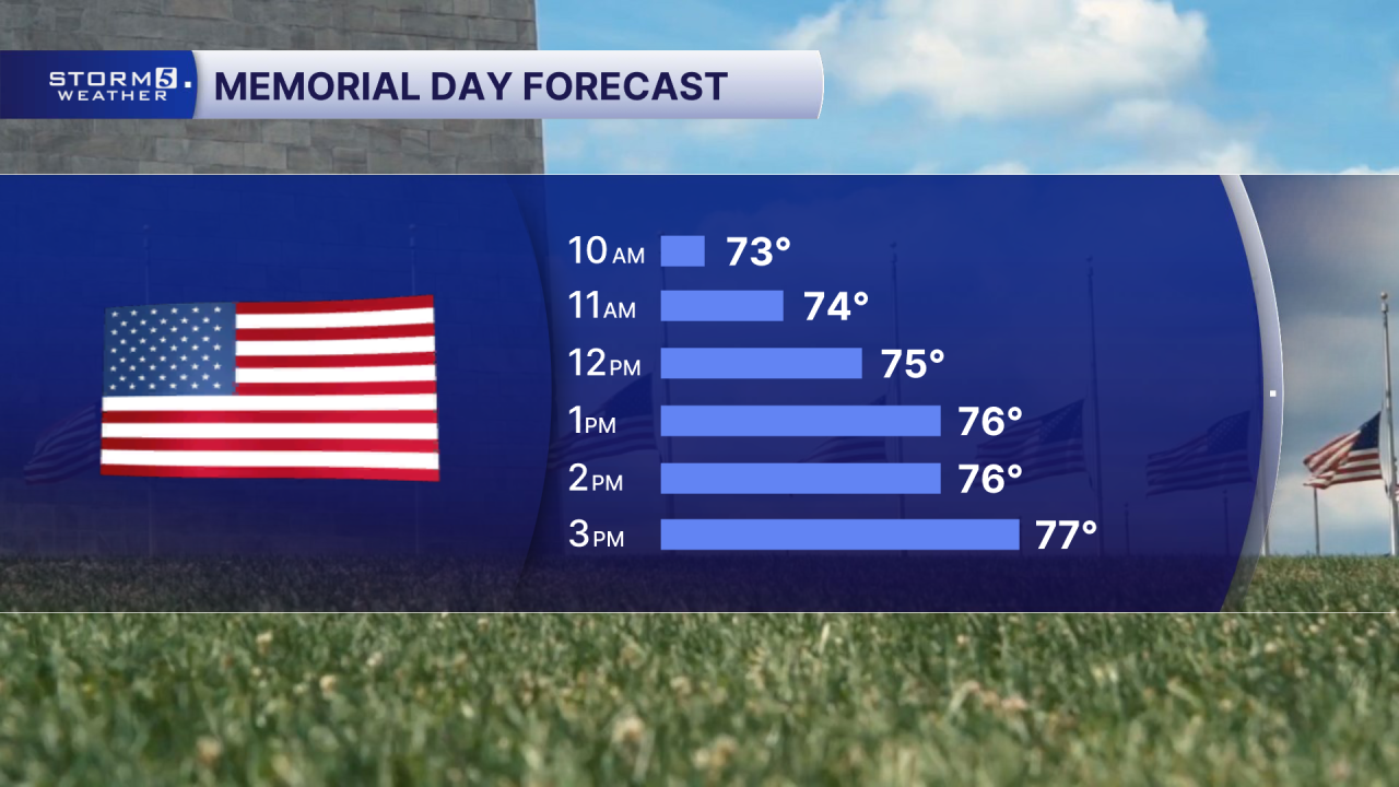 Memorial Day Meteogram.png