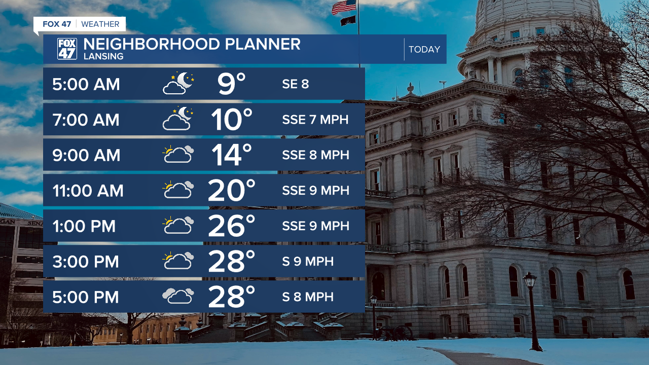 Temps warm into the upper 20's while we remain mostly cloudy into the afternoon hours