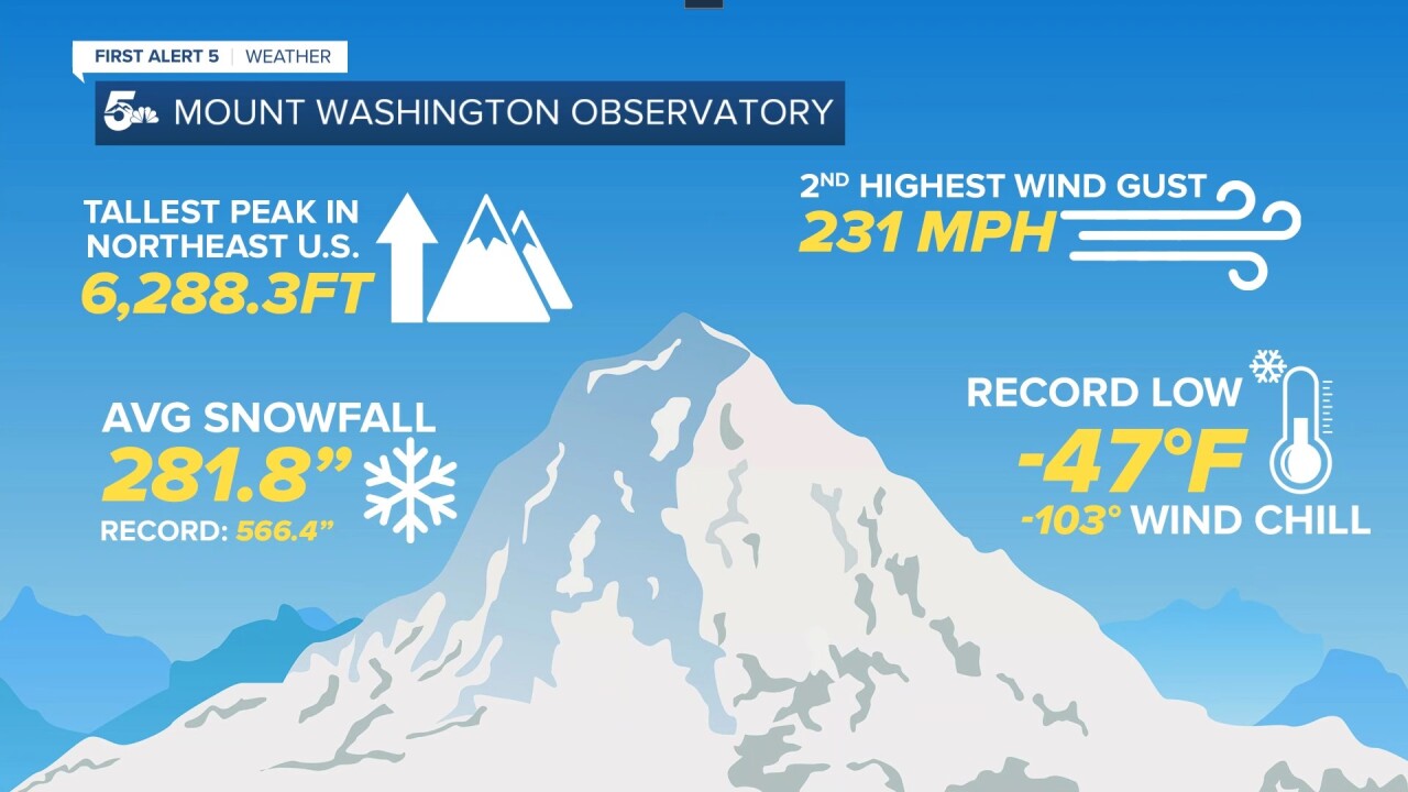 Mount Washington Observatory Fullscreen.jpg
