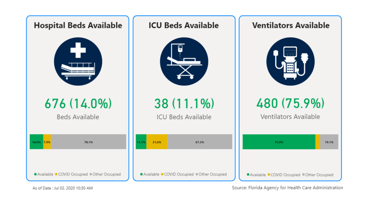 pinellas-hospital-beds-thurs-july-2.png