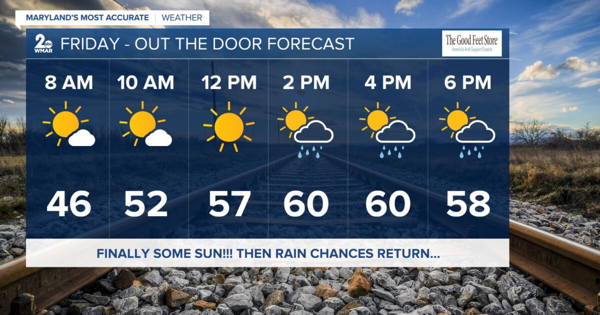 Staying Unsettled With Showers And Storms