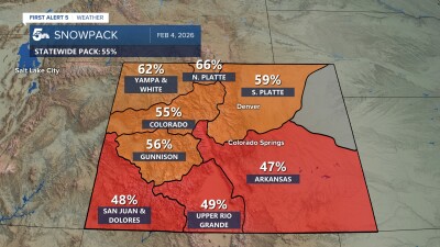 Colorado Snowpack as of 12:00 AM February 4th, 2026 showing continued declines
