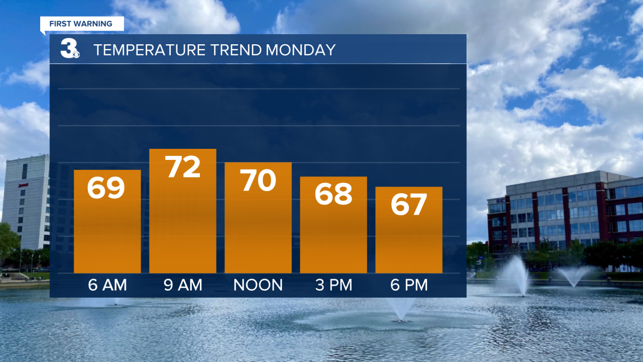 Temperature Bar Graph - Hourly.png