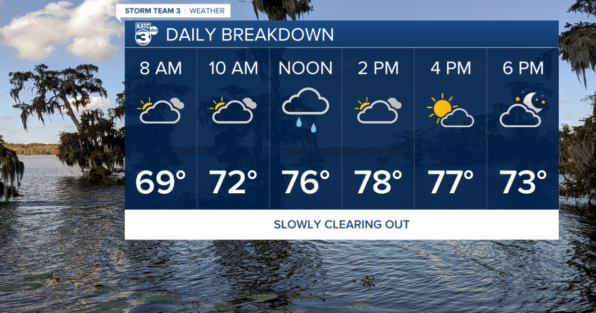 Clouds linger into Tuesday with storms arriving Wednesday