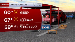 Chiefs Forecast
