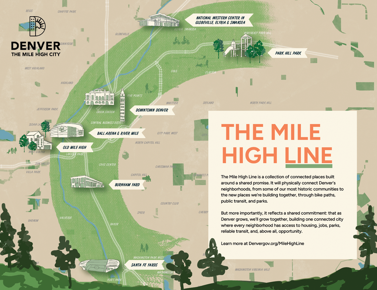 milehighline.png