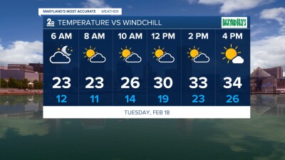 Tuesday Forecast