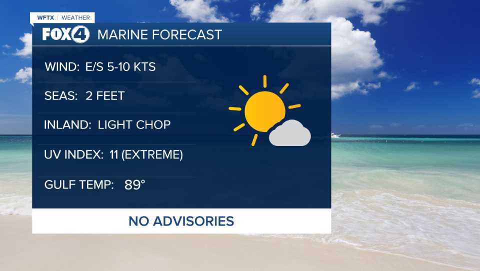 Saturday boating forecast