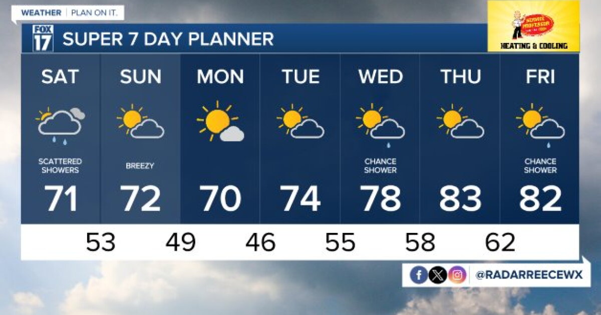 Tonight's Forecast: Partly cloudy and comfortable