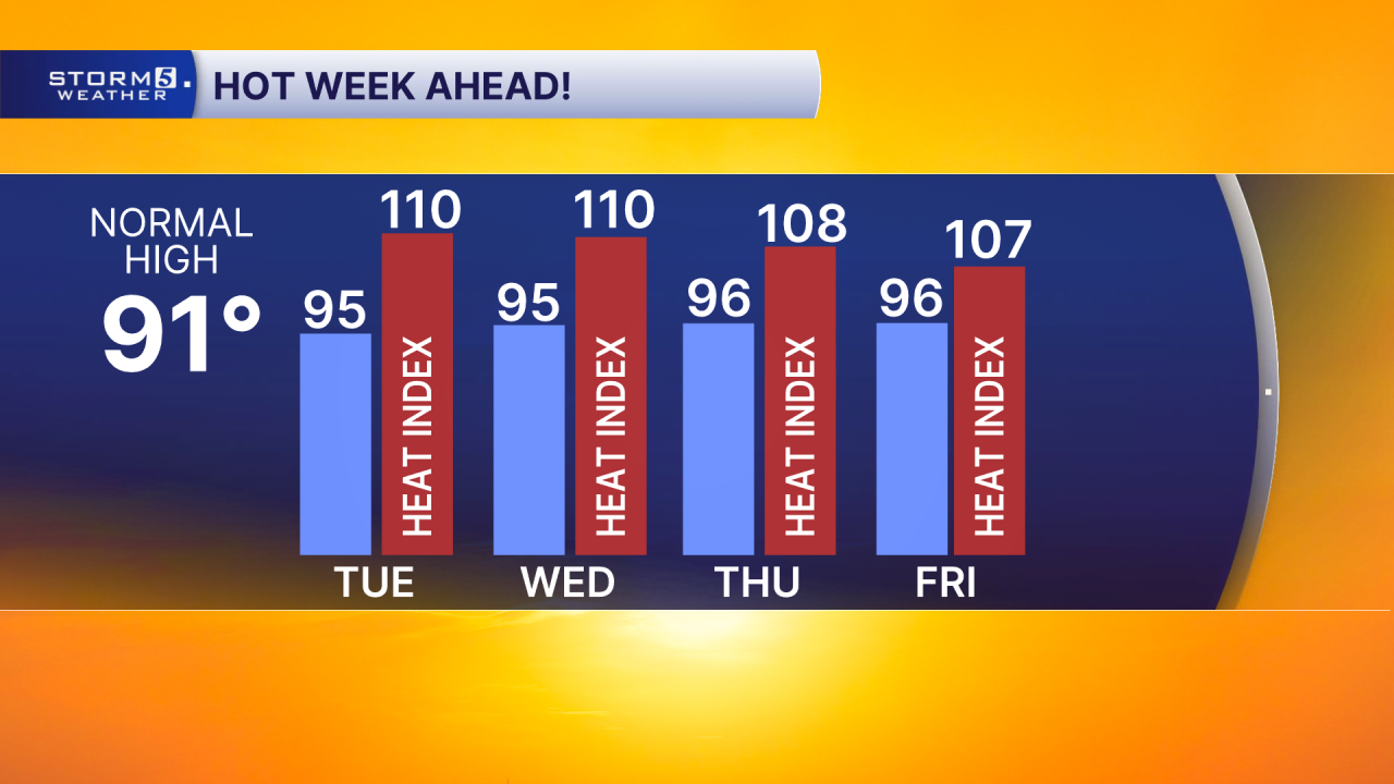 4 Day High with HI.png