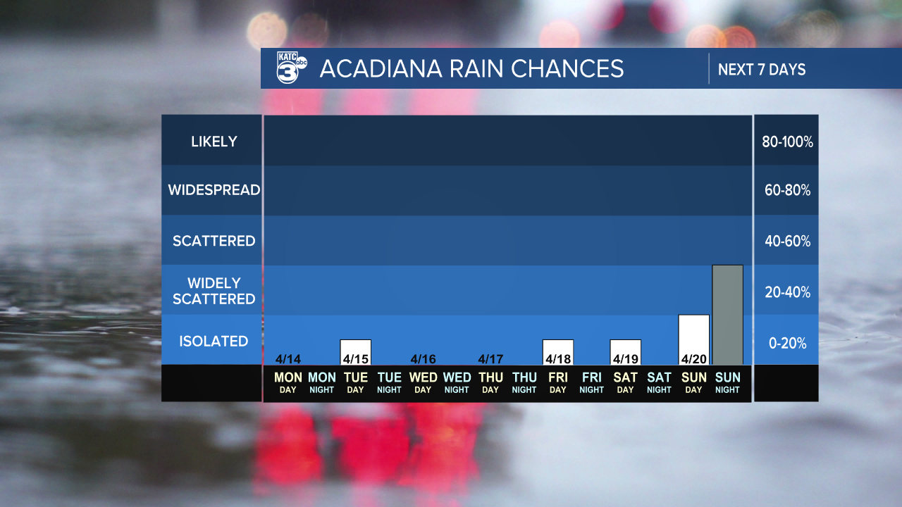 7 Day Rain Graph-1620236664105.png