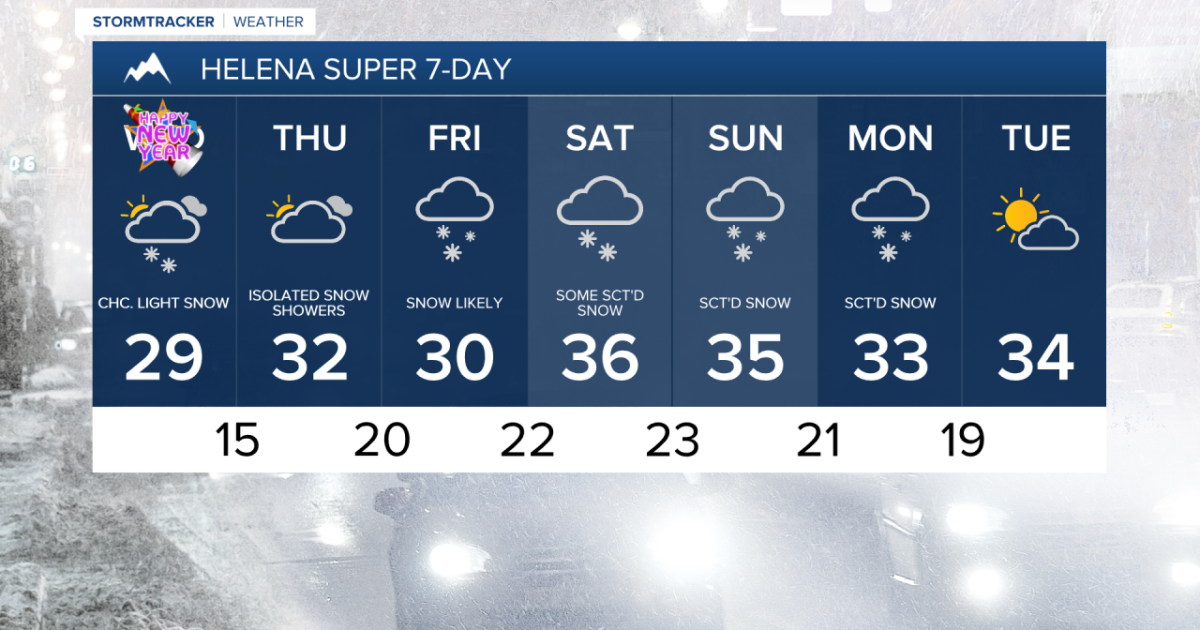 Chilly temperatures and a chance of light snow to begin the new year