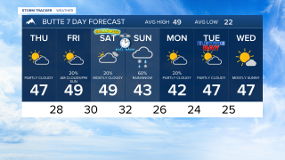 Butte forecast Wednesday Oct 28, 2026
