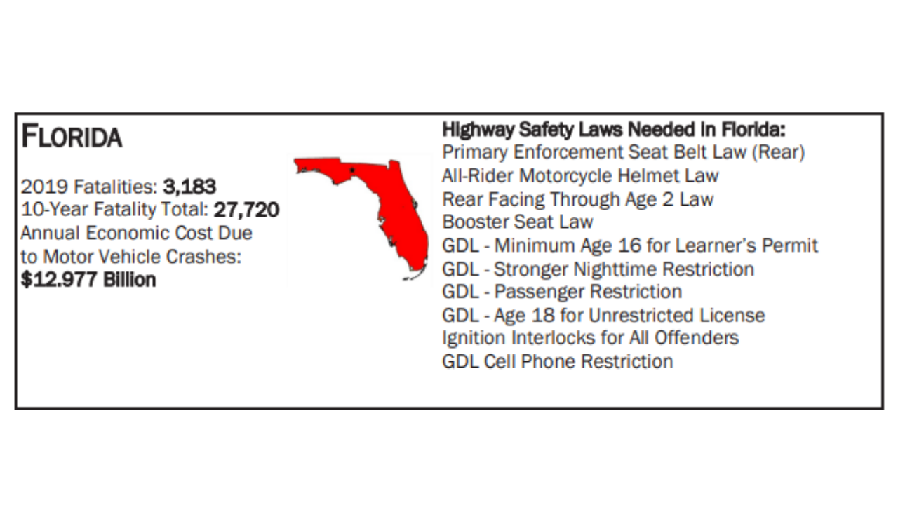 Florida ranks red for driving safety laws.png