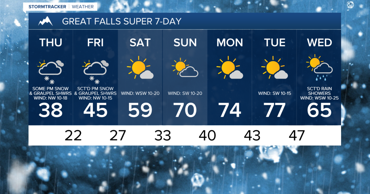 Colder with scattered snow/graupel showers on Thursday