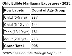 2025 marijuana edible.jpg