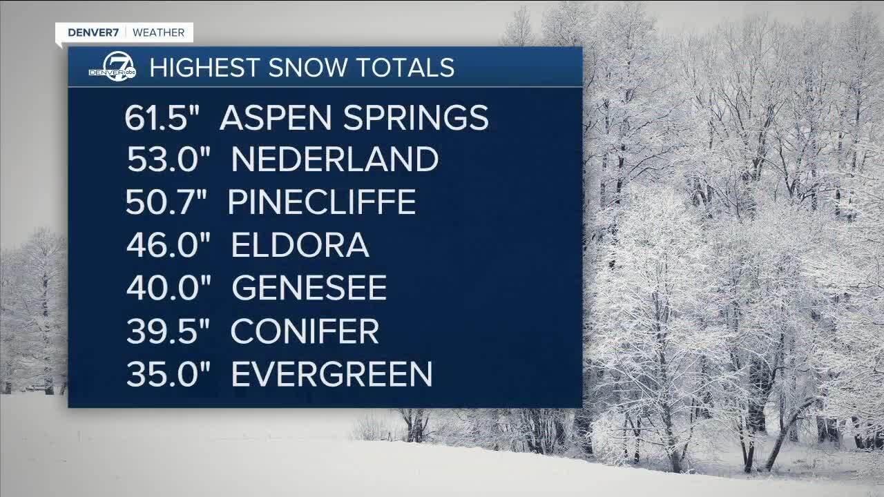 Highest snow totals