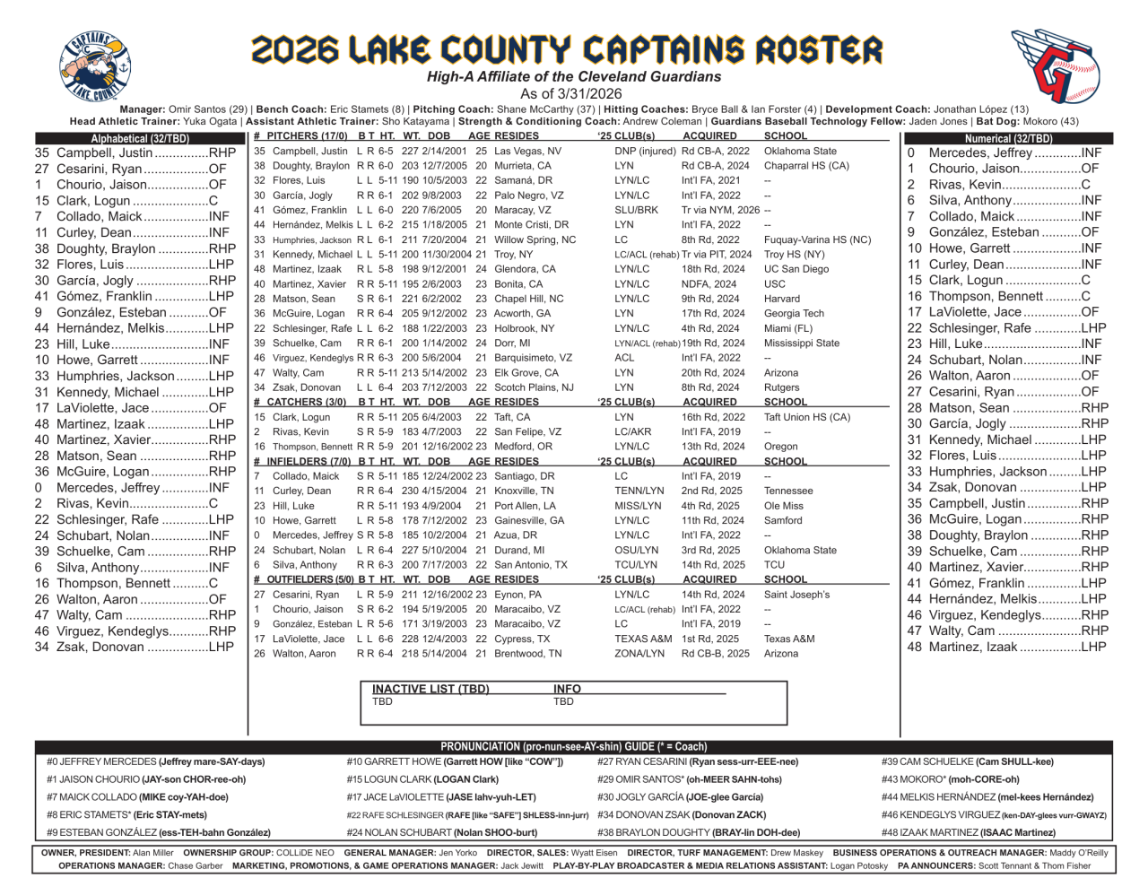 Lake County Captains 2026 Opening Day Roster