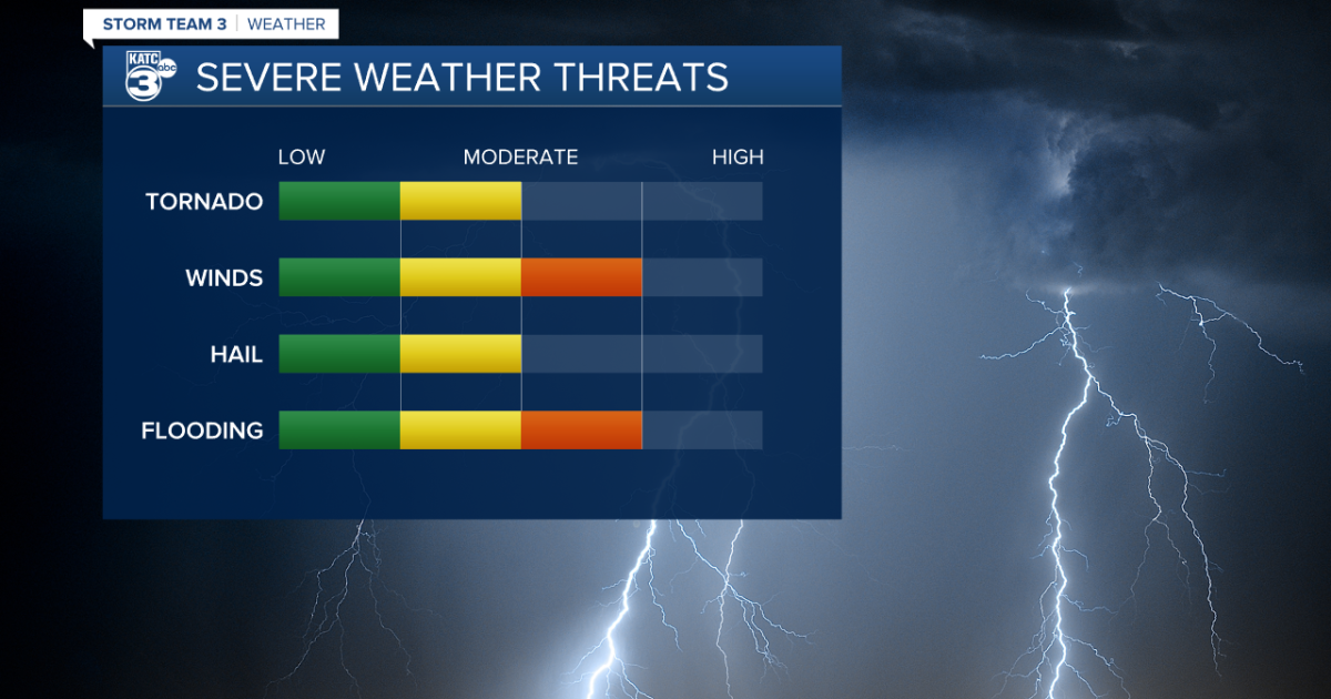 Full breakdown of Monday's severe weather potential - Vimarsana News