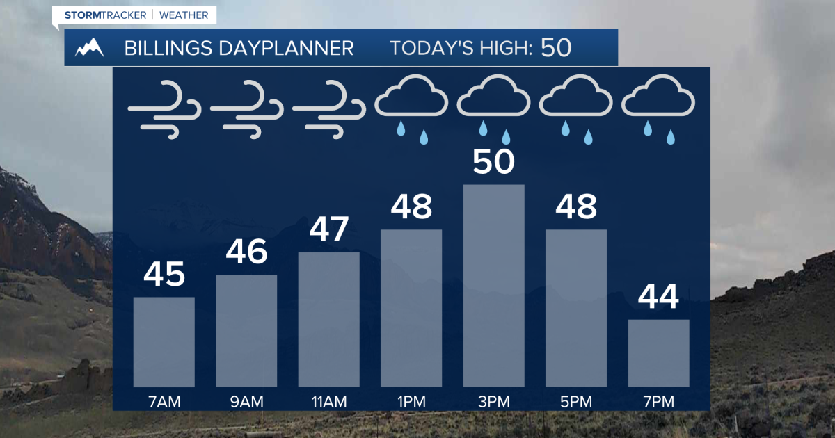 Q2 Billings Area Weather: More rain, wind, and mountain snow