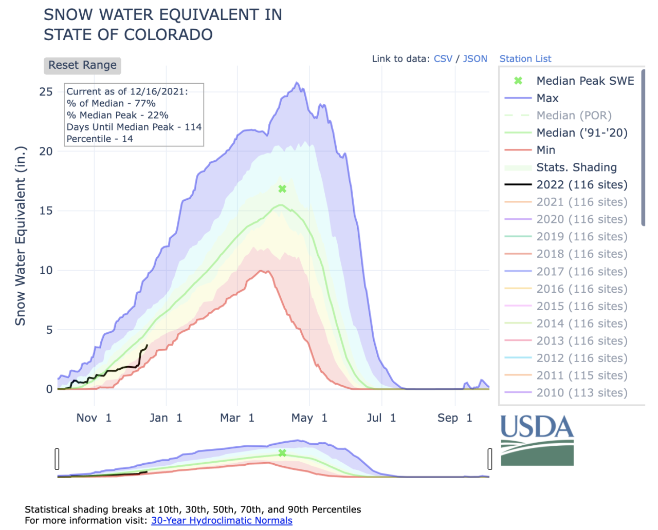 dec 16 snowpack colorado