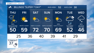 Billings Forecast Wednesday evening Mar 25, 2026