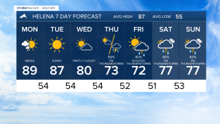 Helena Forecast Sunday Aug 9., 2026