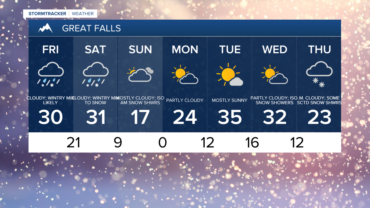 Great Falls 7-day