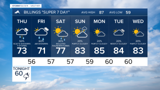 Billings Forecast Wednesday evening Aug 12, 2026