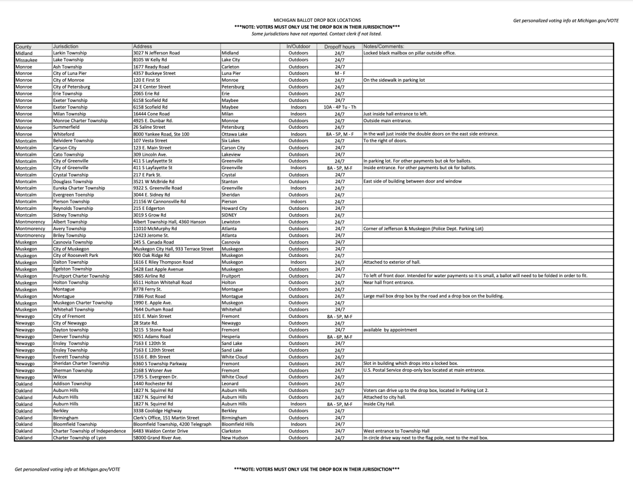 Michigan-ballot-dropbox-page9.png