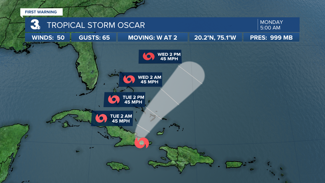 Hurricane Stats Track.png