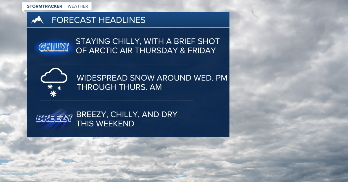 Widespread snow and arctic air returns later this week