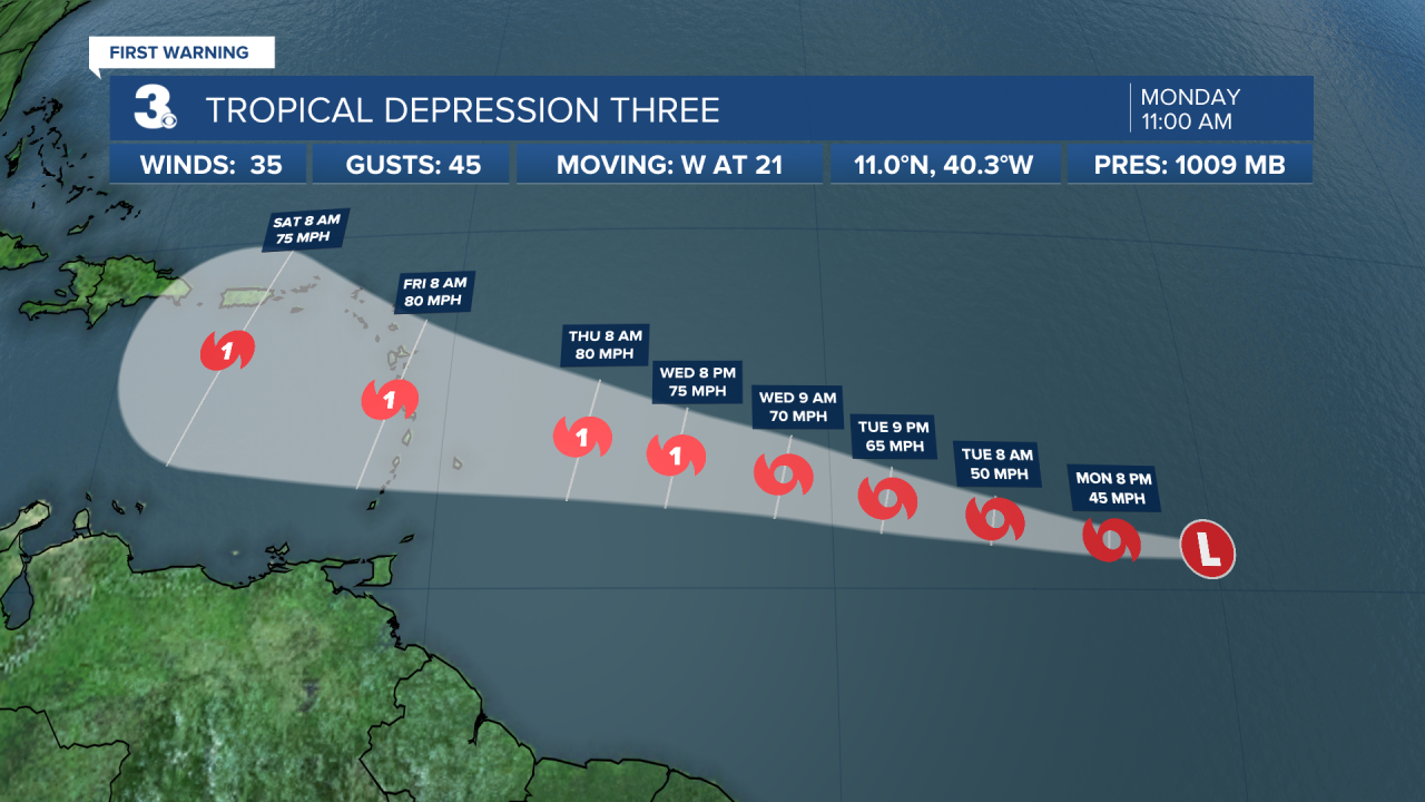Hurricane Stats Track.png