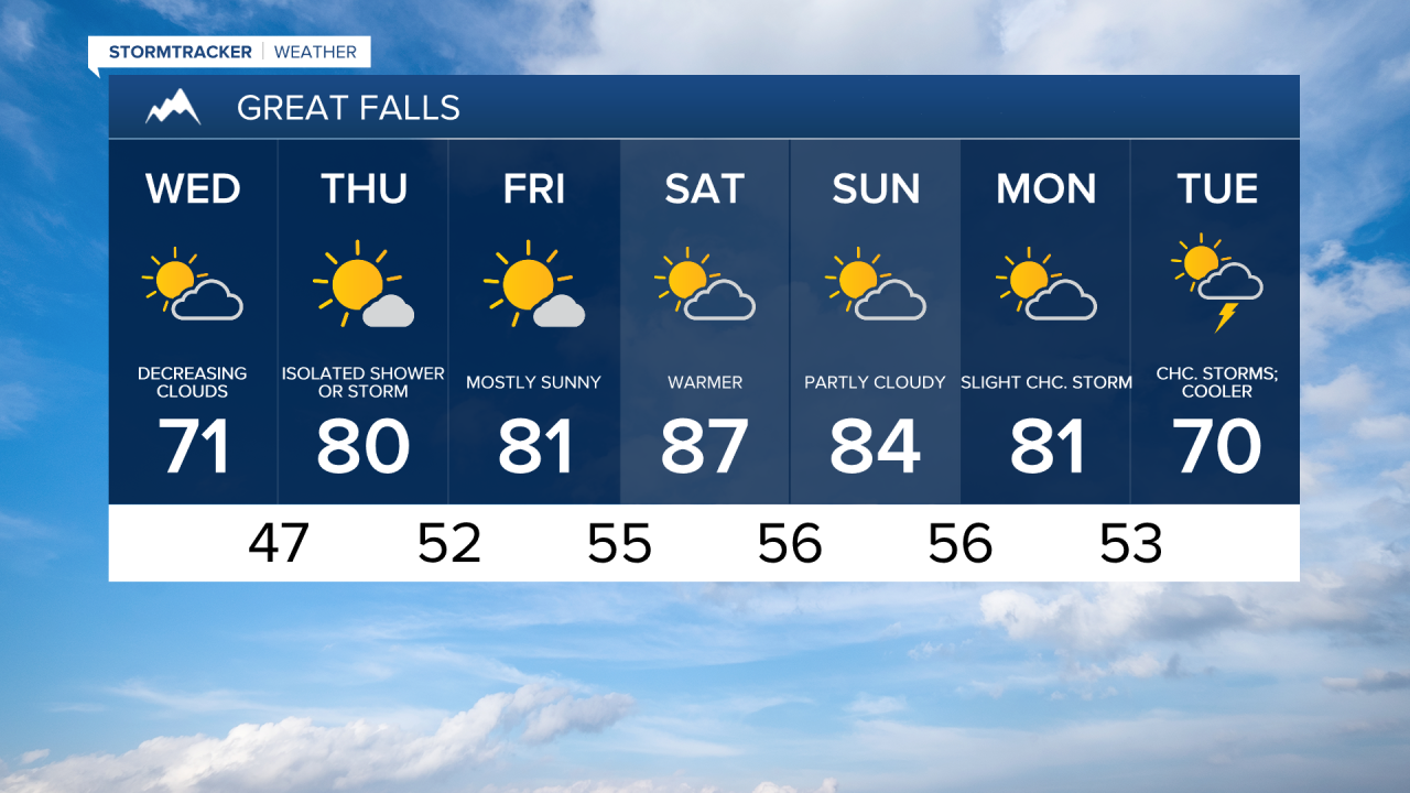 Great Falls 7-day
