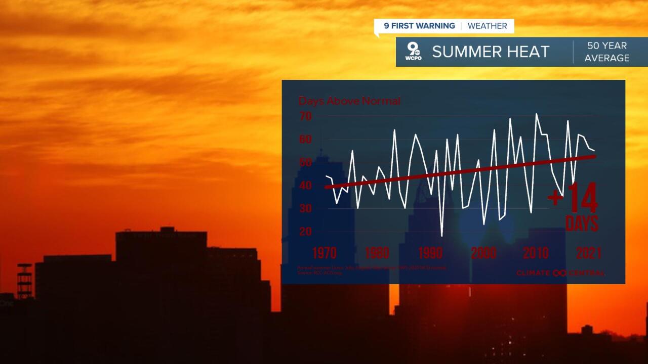 Climate Central Summer Days Above Average