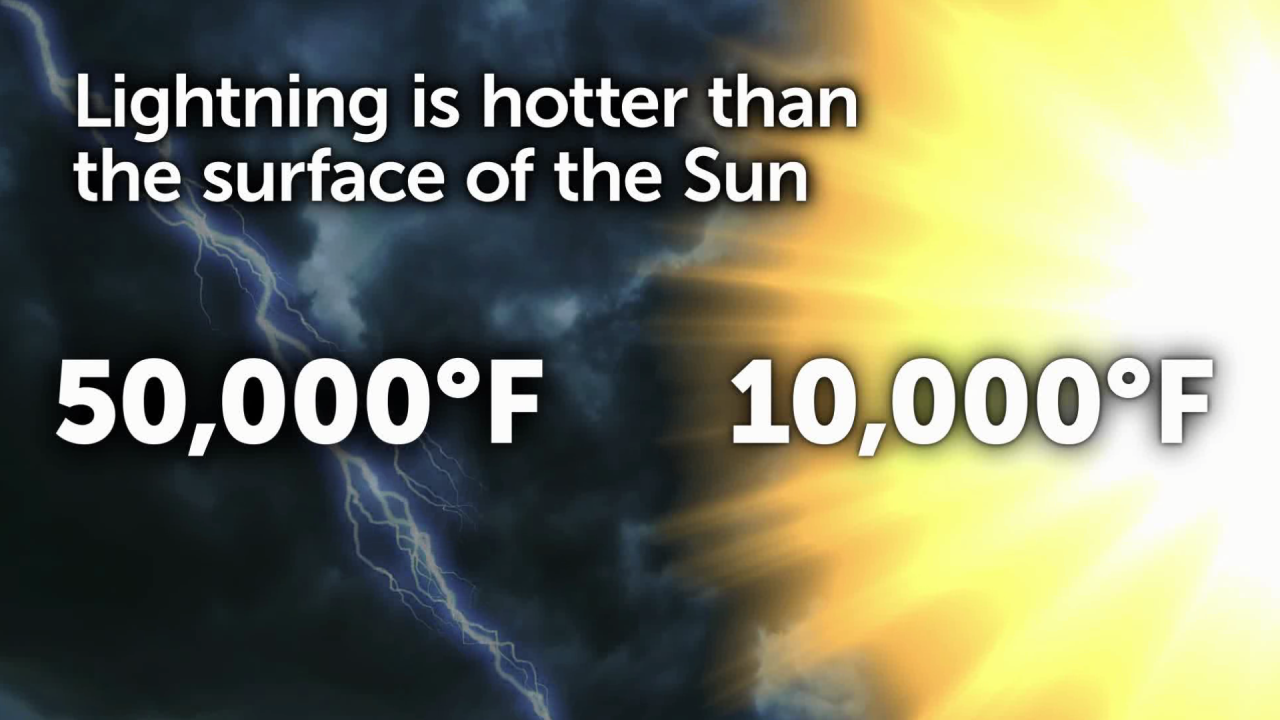 Lightning Temperature.png