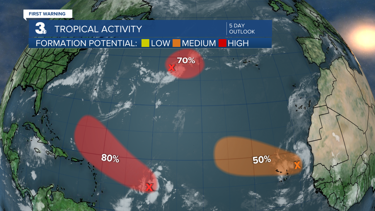 Tropical Activity.png