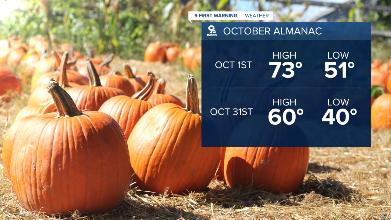 October normals