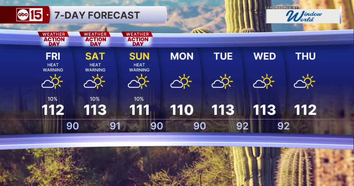 MOST ACCURATE FORECAST: Extreme Heat Warnings extended through next week!